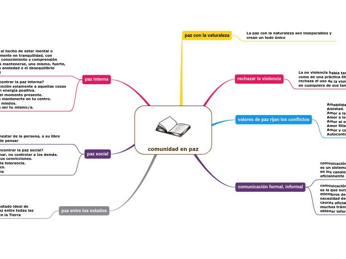 comunidad en paz