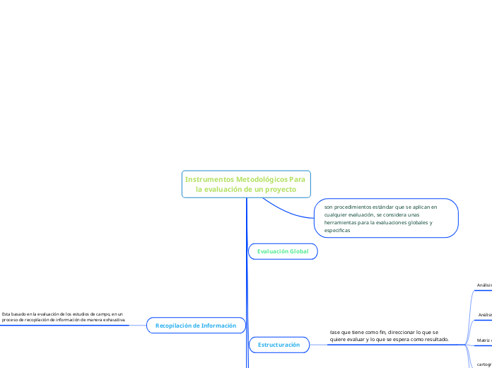 Instrumentos Metodológicos Para la evaluación de un proyecto