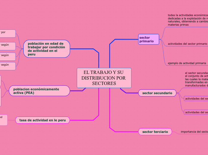 EL TRABAJO Y SU DISTRIBUCION POR SECTORES