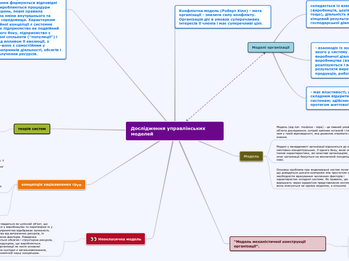 Дослідження управлінських моделей