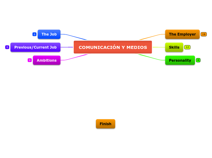 COMUNICACIÓN Y MEDIOS