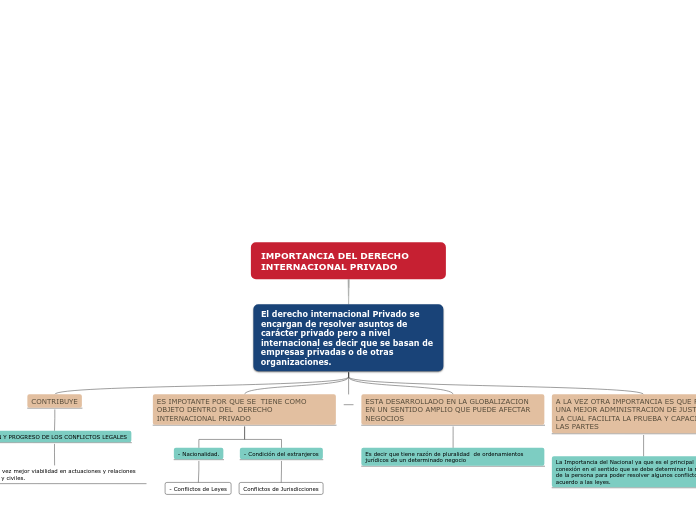 IMPORTANCIA DEL DERECHO INTERNACIONAL PRIVADO