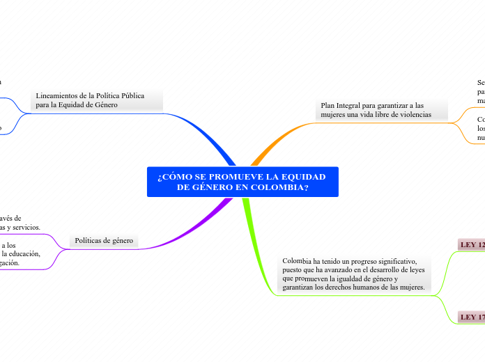 ¿CÓMO SE PROMUEVE LA EQUIDAD DE GÉNERO EN COLOMBIA?