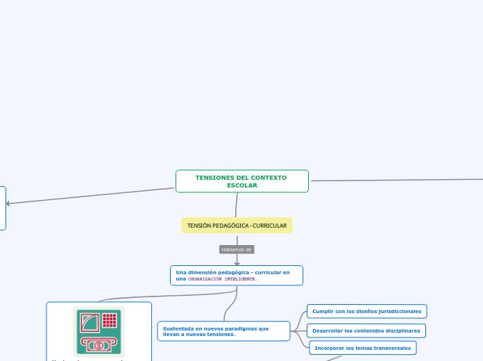 TENSIONES DEL CONTEXTO ESCOLAR