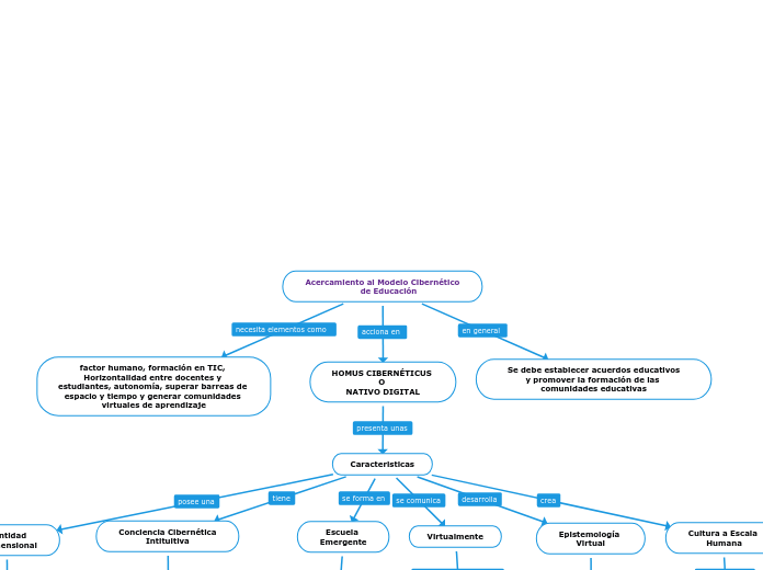 Acercamiento al Modelo Cibernético
                     de Educación