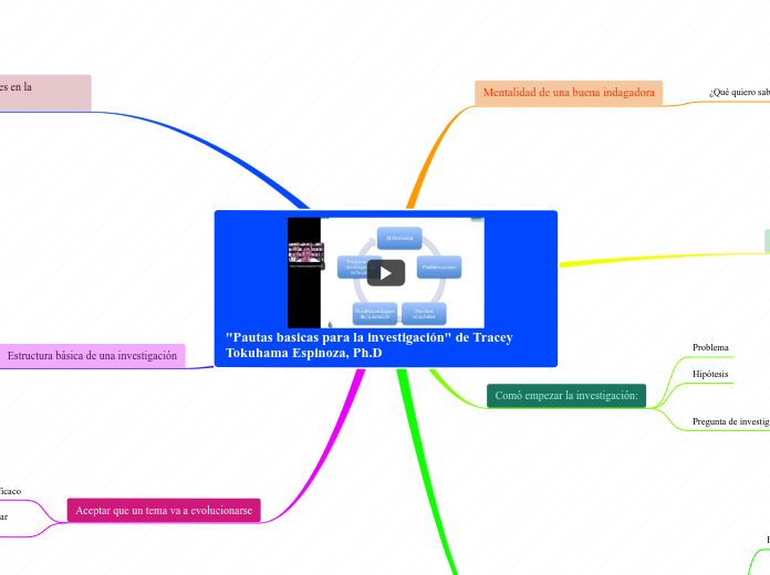"Pautas basicas para la investigación" de Tracey Tokuhama Espinoza, Ph.D