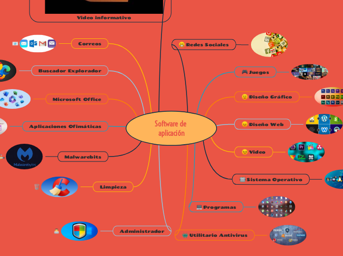 Software de aplicación