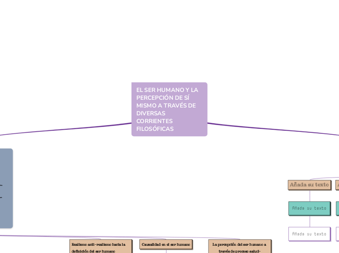 EL SER HUMANO Y LA PERCEPCIÓN DE SÍ MISMO A TRAVÉS DEDIVERSAS CORRIENTES FILOSÓFICAS