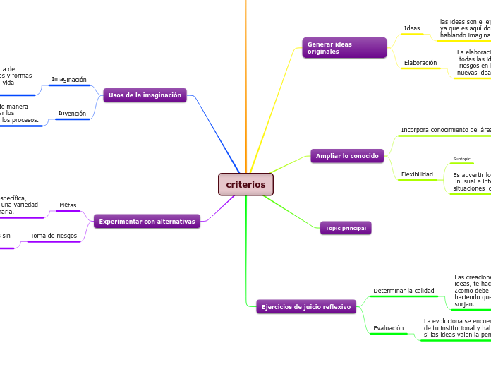 criterios