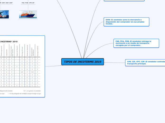 INCOTERMS