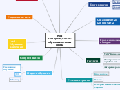 Моя информационно-образовательная среда