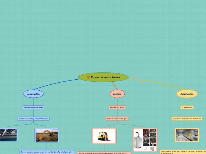 Tipos de soluciones