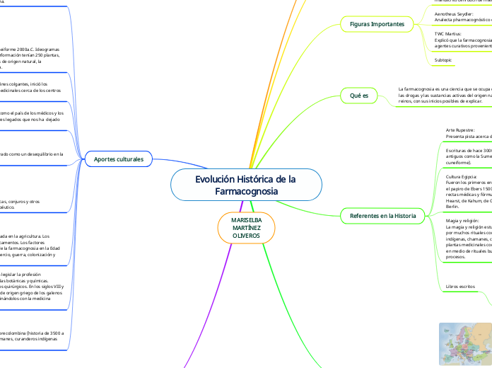 Evolución Histórica de la Farmacognosia