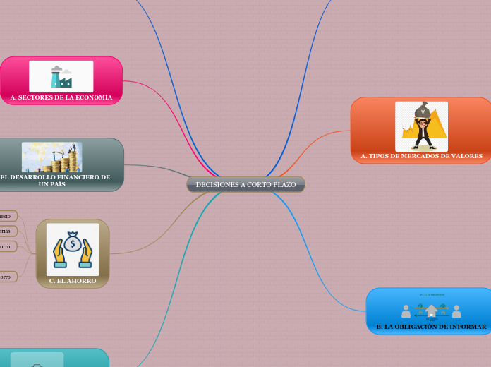 DECISIONES A CORTO PLAZO