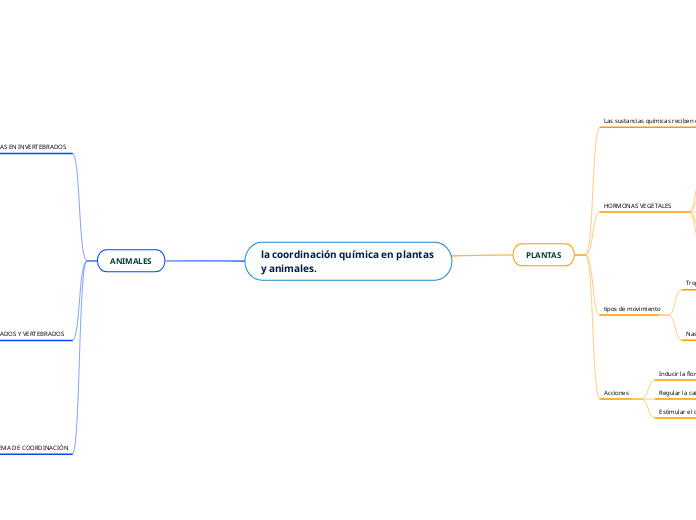 la coordinación química en plantas y animales.