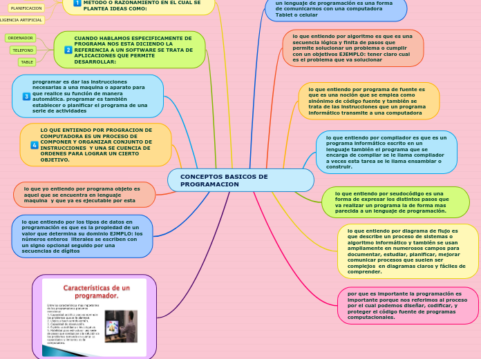 CONCEPTOS BASICOS DE PROGRAMACION