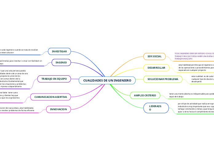 CUALIDADES DE UN INGENIERO