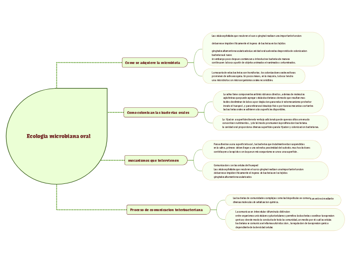 Ecologia microbiana oral