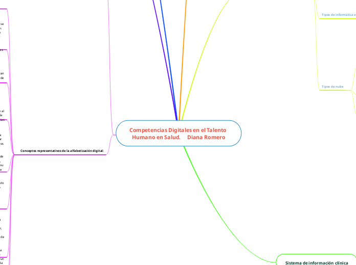 Competencias Digitales en el Talento Humano en Salud.     Diana Romero