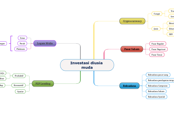 Investasi diusia muda