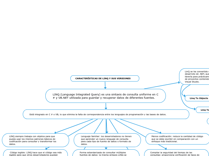 CARACTERÍSTICAS DE LINQ Y SUS VERSIONES