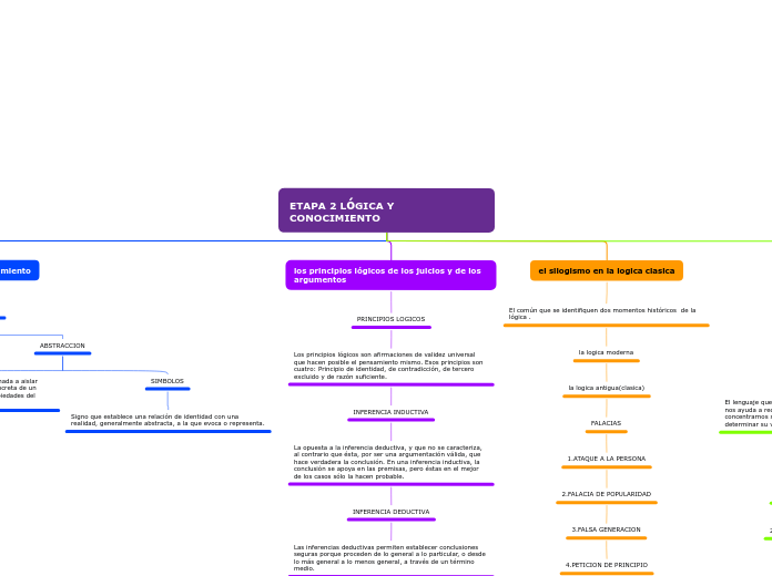 ETAPA 2 LóGICA Y          CONOCIMIENTO