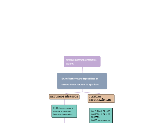 SISTEMAS HIDROGRÁFICOS Y RECURSOS                              HÍDRICOS