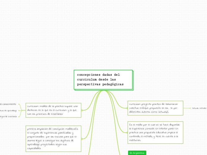 concepciones dadas del curriculum desde las perspectivas pedagógicas