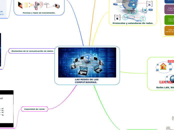 LAS REDES DE LAS COMPUTADORAS.