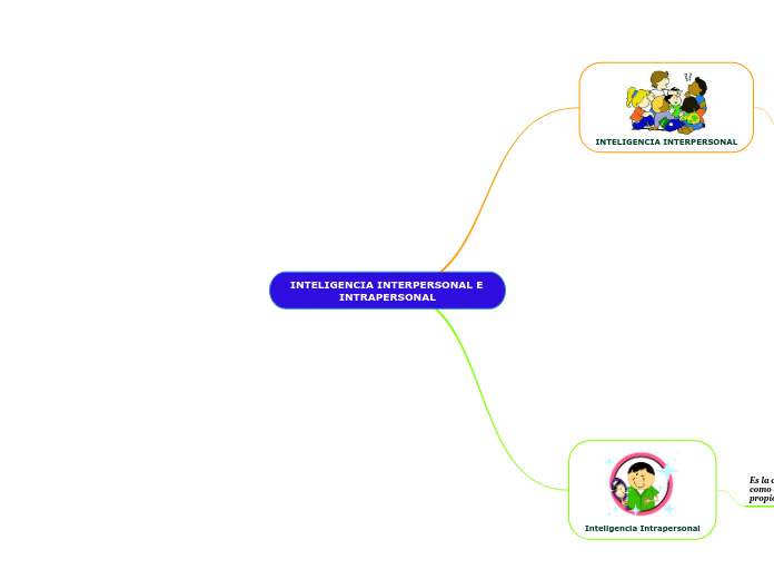 INTELIGENCIA INTERPERSONAL E             INTRAPERSONAL