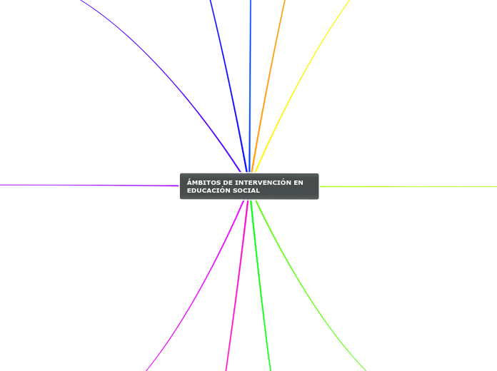 ÁMBITOS DE INTERVENCIÓN EN EDUCACIÓN SOCIAL