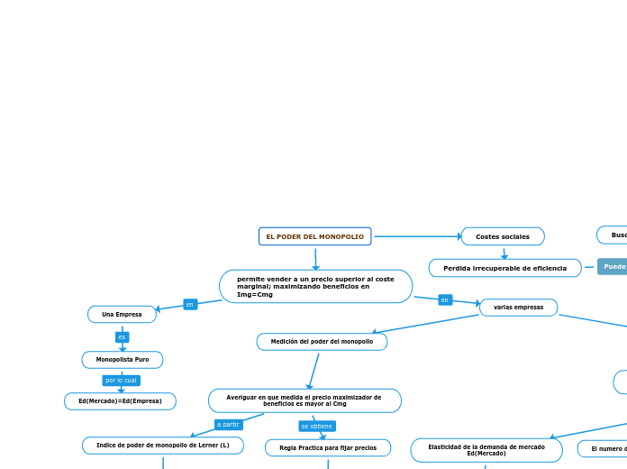 EL PODER DEL MONOPOLIO