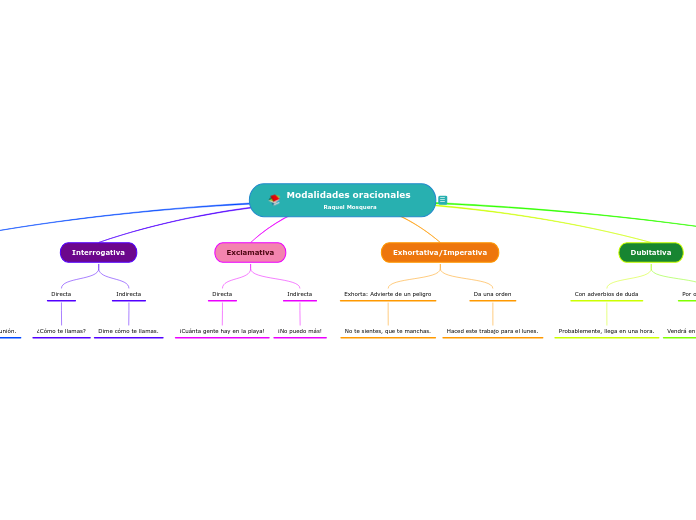 Modalidades oracionales con ejemplos