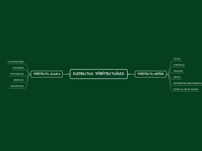 ELEMENTOS PARATEXTUALES