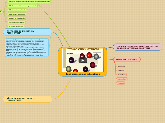 Test psicológicos educativos