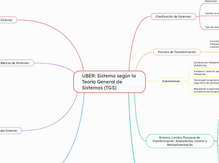 UBER: Sistema según la Teoría General de Sistemas (TGS)