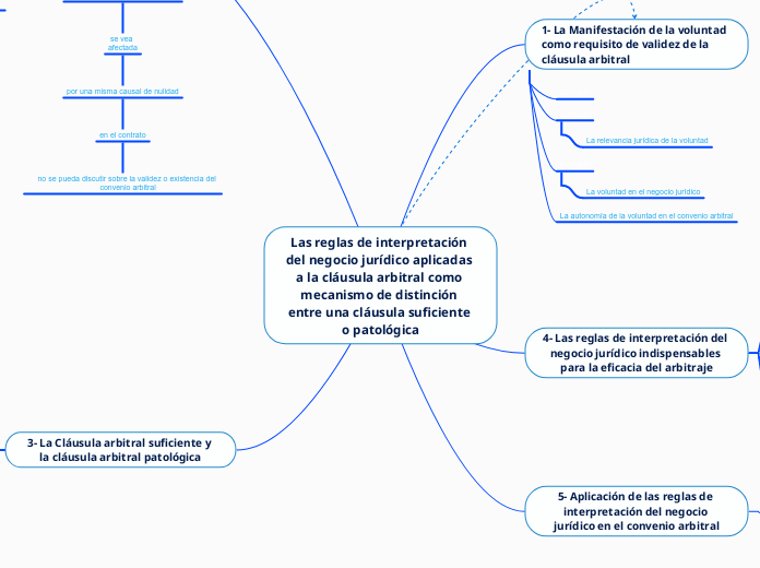 Las reglas de interpretación del negocio jurídico aplicadas a la cláusula arbitral como mecanismo de distinción entre una cláusula suficiente o patológica