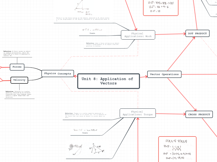 Unit 8: Application of Vectors