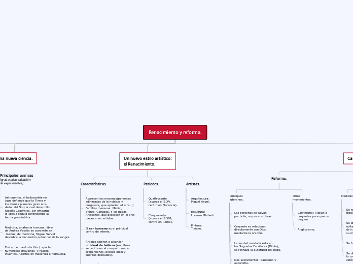 Renacimiento y reforma.