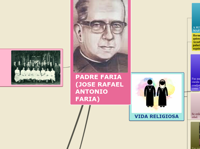 PADRE FARIA (JOSE RAFAEL ANTONIO FARIA)