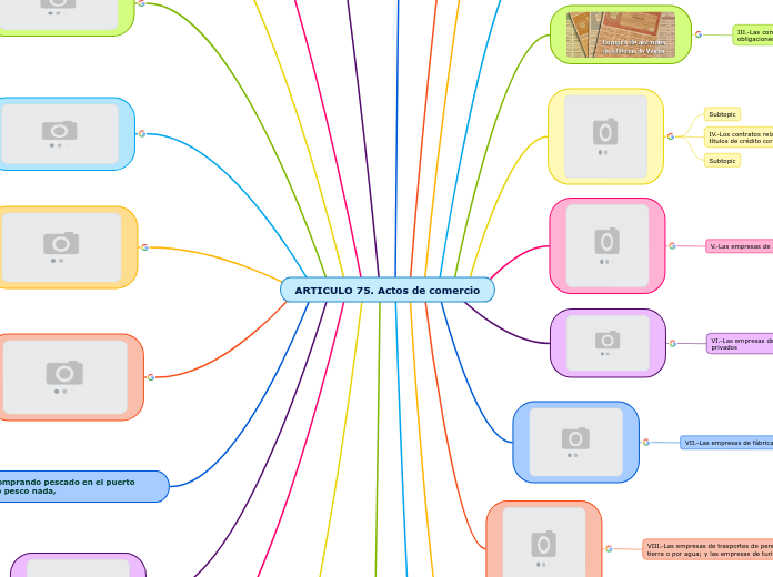 ARTICULO 75. Actos de comercio