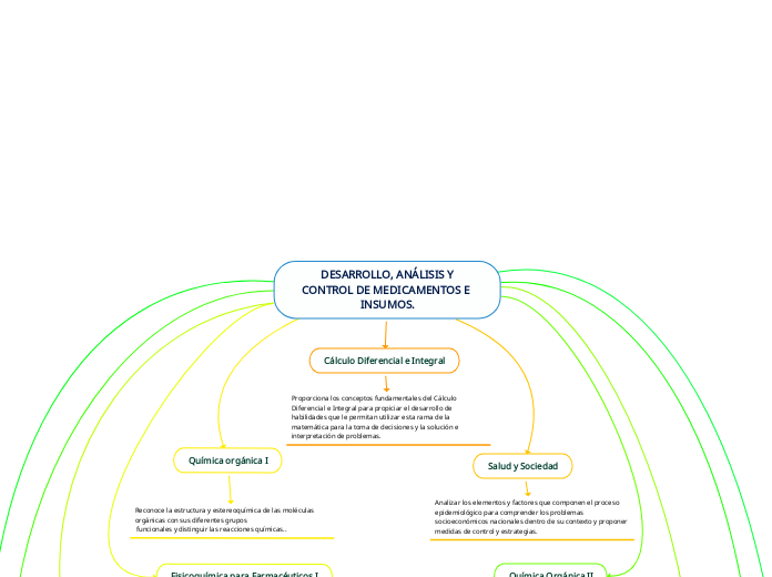 DESARROLLO, ANÁLISIS Y
CONTROL DE MEDICAMENTOS E INSUMOS.