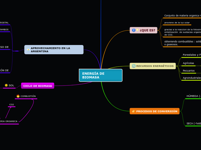 ENERGÍA DE BIOMASA