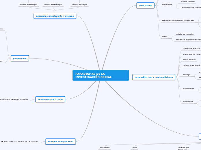 PARADIGMAS DE LA INVESTIGACIÓN SOCIAL