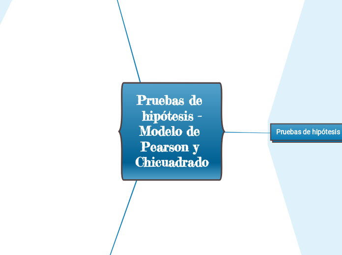 Pruebas de hipótesis -Modelo de Pearson y Chicuadrado