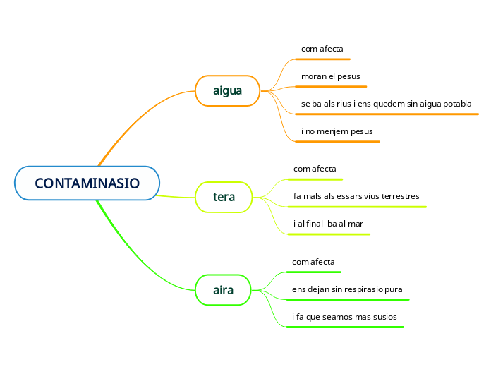 CONTAMINASIO