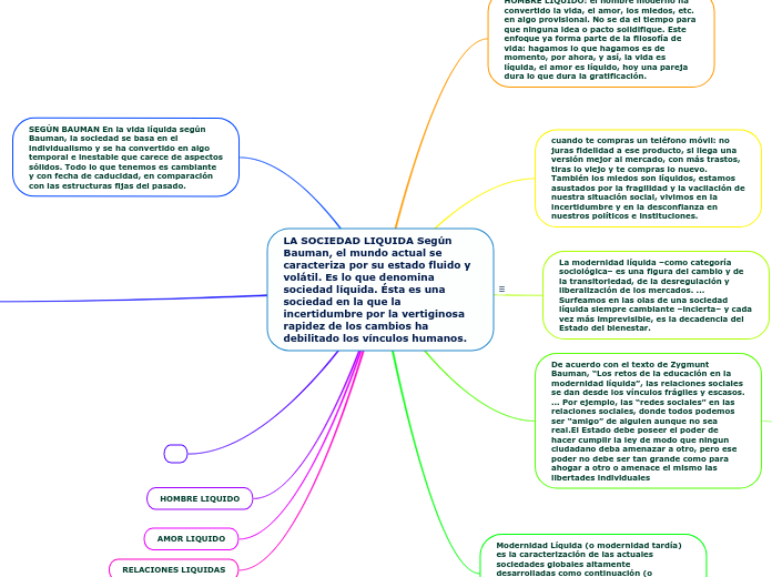 LA SOCIEDAD LIQUIDA Según Bauman, el mundo actual se caracteriza por su estado fluido y volátil. Es lo que denomina sociedad líquida. Ésta es una sociedad en la que la incertidumbre por la vertiginosa rapidez de los cambios ha debilitado los vínculos