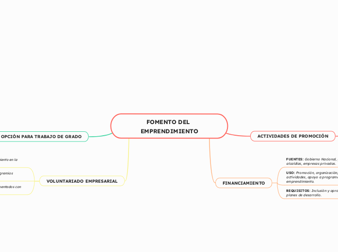 FOMENTO DEL EMPRENDIMIENTO