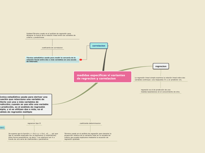 medidas especificas vi variantes de regrecion y correlacion