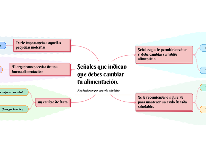 Señales que indican que debes cambiar tu alimentación.     Nos decidimos por una vida saludable